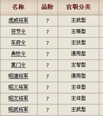 三国群英传2攻略 - 三国群英传2攻略超详细攻略 三国群英传2攻略 - 三国群英传2攻略超详细攻略