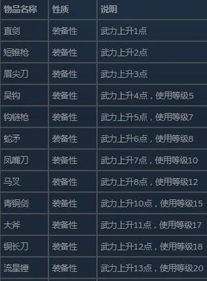 三国群英传2攻略 - 三国群英传2攻略超详细攻略 三国群英传2攻略 - 三国群英传2攻略超详细攻略