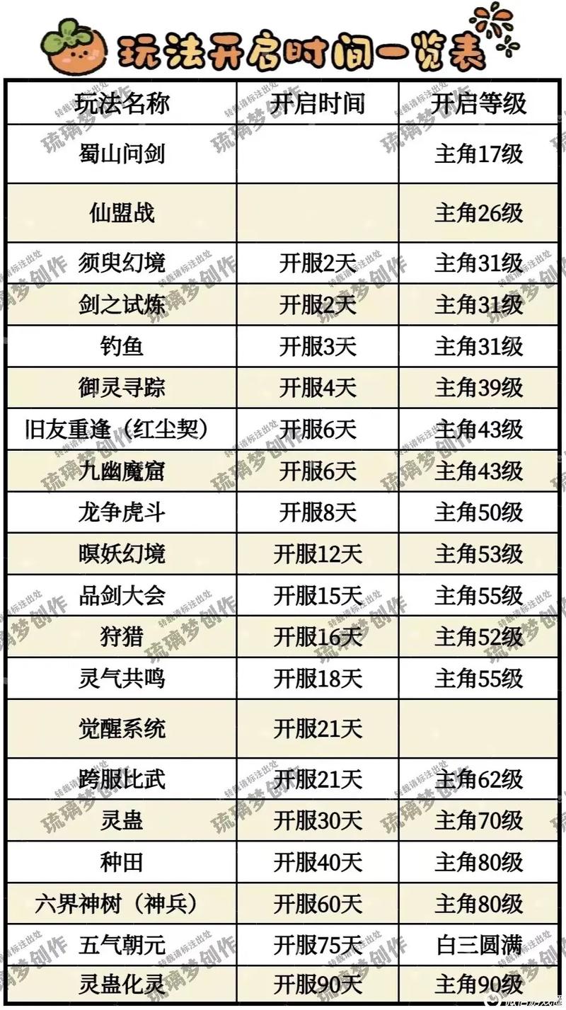 新仙剑奇侠传1攻略 - 新仙剑奇侠传1攻略完整版
