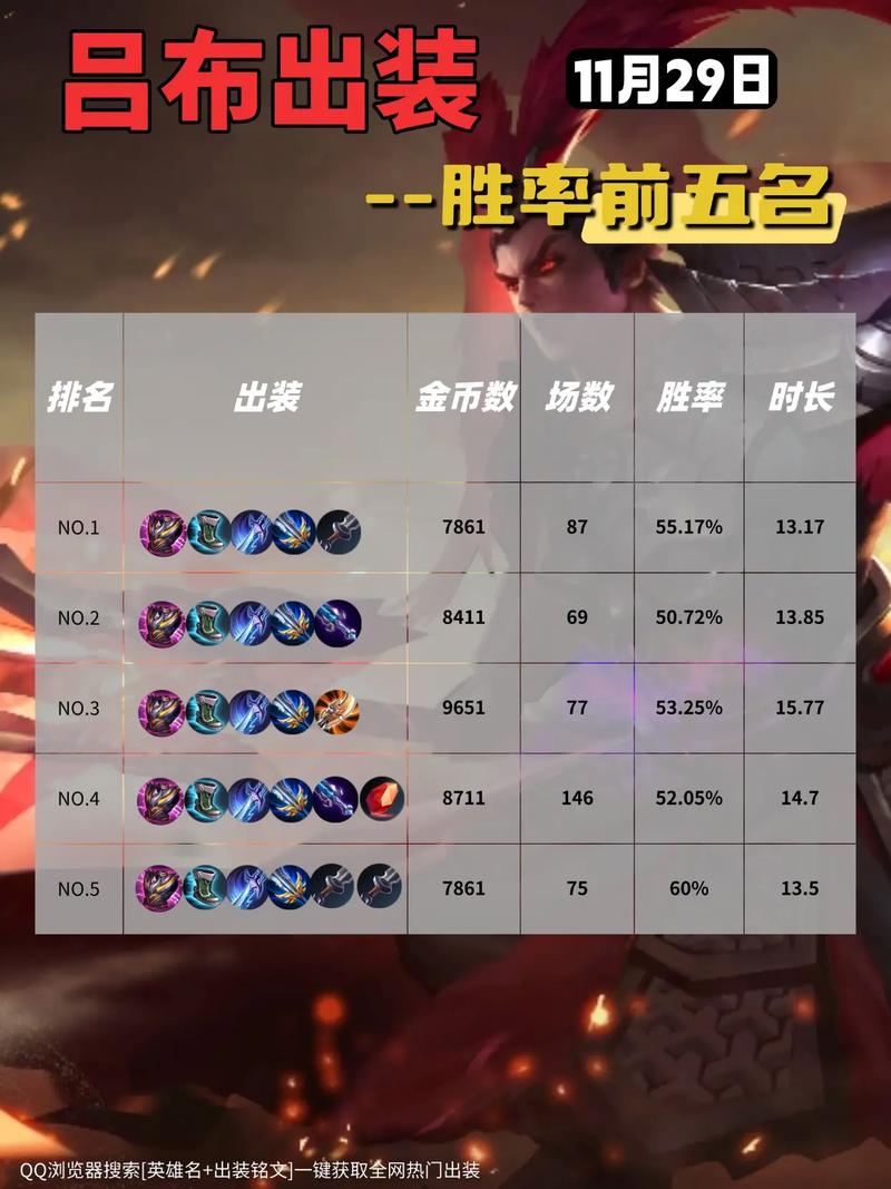 吕布王者荣耀教程 - 吕布王者荣耀教程图片 吕布王者荣耀教程 - 吕布王者荣耀教程图片