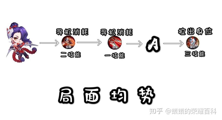 王者荣耀阿柯视频教学 - 王者荣耀阿柯视频教学下载 王者荣耀阿柯视频教学 - 王者荣耀阿柯视频教学下载