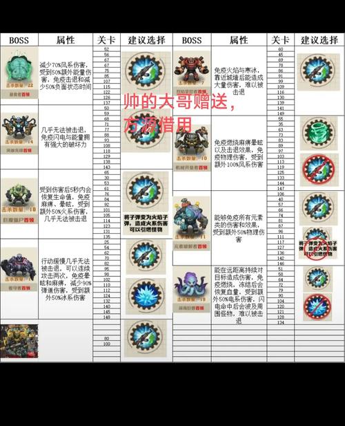 傲斗凌天2.62攻略 - 傲斗凌天262攻略隐藏英雄 傲斗凌天2.62攻略 - 傲斗凌天262攻略隐藏英雄