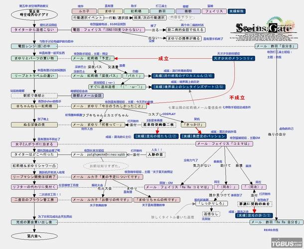 命运石之门0攻略 - 下页岩 命运石之门0攻略 - 下页岩