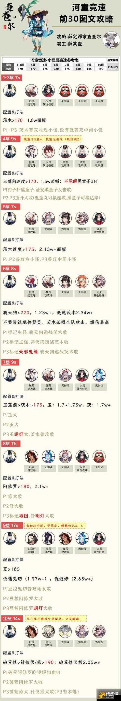 阴阳师秒六教程 - 阴阳师秒六教程在哪里看