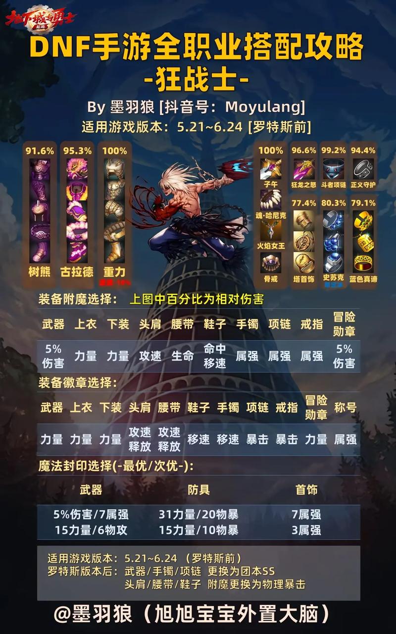 dnf86玩什么 - dnf86版本什么职业好玩 dnf86玩什么 - dnf86版本什么职业好玩