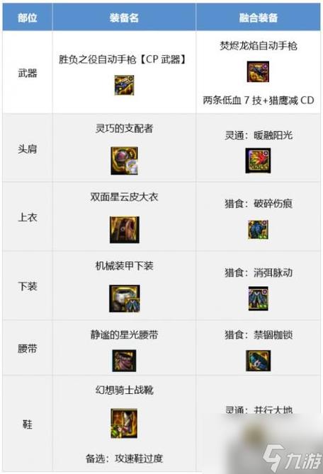dnf86玩什么 - dnf86版本什么职业好玩 dnf86玩什么 - dnf86版本什么职业好玩
