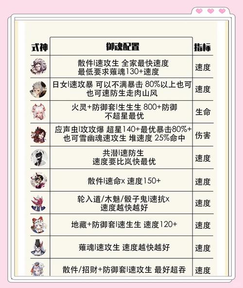 阴阳师离吞吞教学 - 阴阳师离吞吞怎么配置