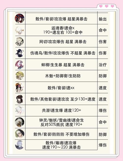 阴阳师离吞吞教学 - 阴阳师离吞吞怎么配置
