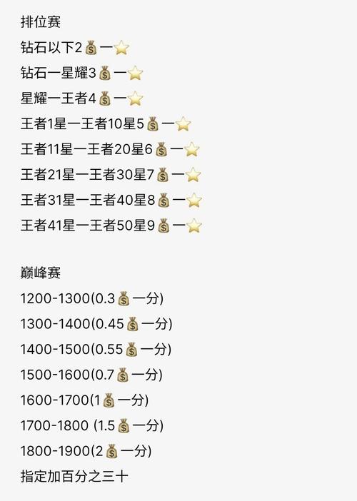 王者荣耀玩一局要多久 - 玩一局王者要多长时间 王者荣耀玩一局要多久 - 玩一局王者要多长时间
