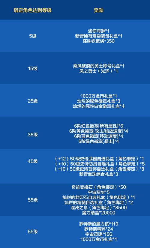 dnf奇缘教程 - dnf琪琪在哪 dnf奇缘教程 - dnf琪琪在哪