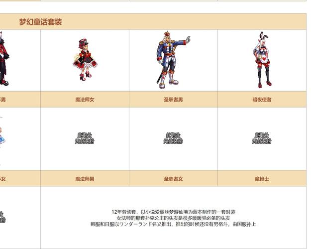 dnf奇缘教程 - dnf琪琪在哪 dnf奇缘教程 - dnf琪琪在哪