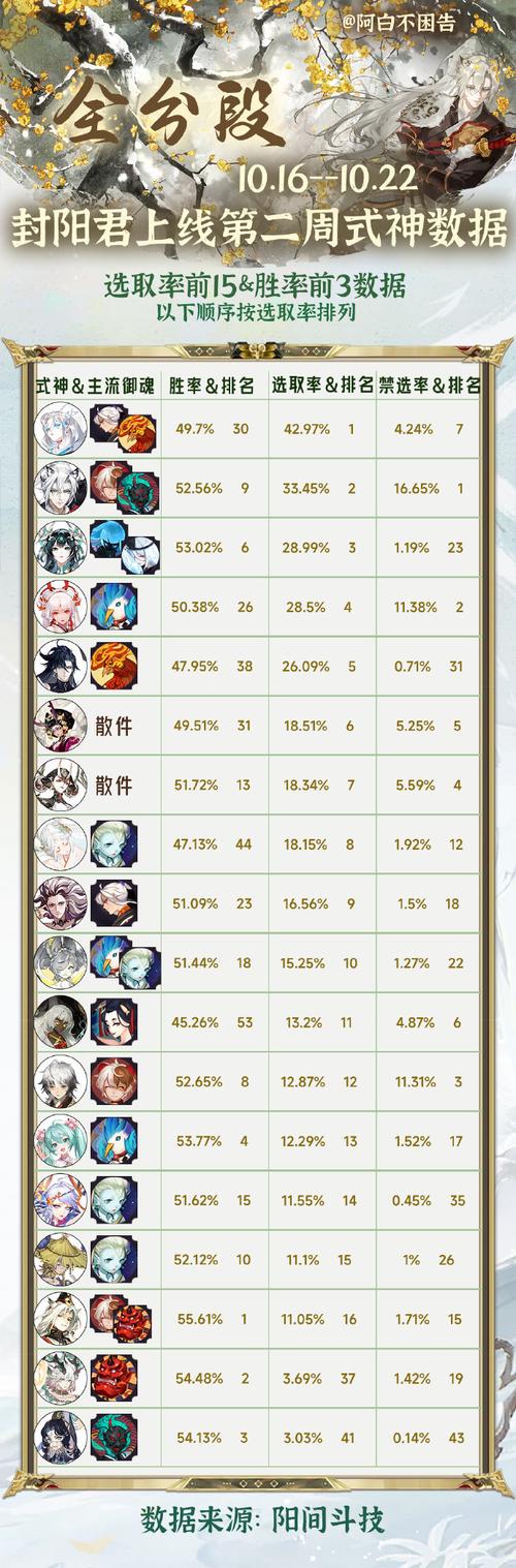 三星s4玩阴阳师 - 三星手机下的阴阳师是什么版本 三星s4玩阴阳师 - 三星手机下的阴阳师是什么版本