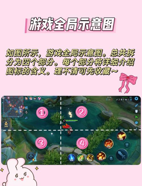 教女友玩王者荣耀 - 教女朋友打王者教程图高清 教女友玩王者荣耀 - 教女朋友打王者教程图高清