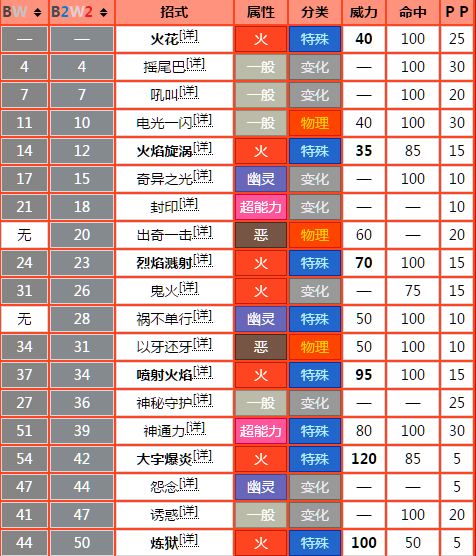 漆黑的魅影5.0攻略 - 漆黑的魅影50攻略完整二周目打不了坂木 漆黑的魅影5.0攻略 - 漆黑的魅影50攻略完整二周目打不了坂木