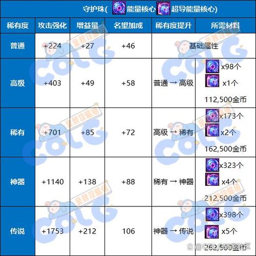 dnf佛系玩家 - dnf佛系玩家适合玩什么职业 dnf佛系玩家 - dnf佛系玩家适合玩什么职业