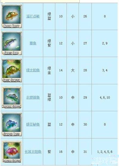 卡通农场攻略 - 卡通农场攻略赚钱 卡通农场攻略 - 卡通农场攻略赚钱