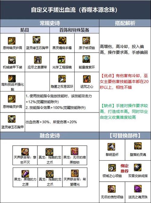 dnf巫女教学 - dnfpk巫女 dnf巫女教学 - dnfpk巫女