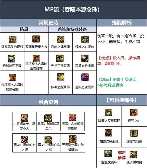 dnf巫女教学 - dnfpk巫女 dnf巫女教学 - dnfpk巫女