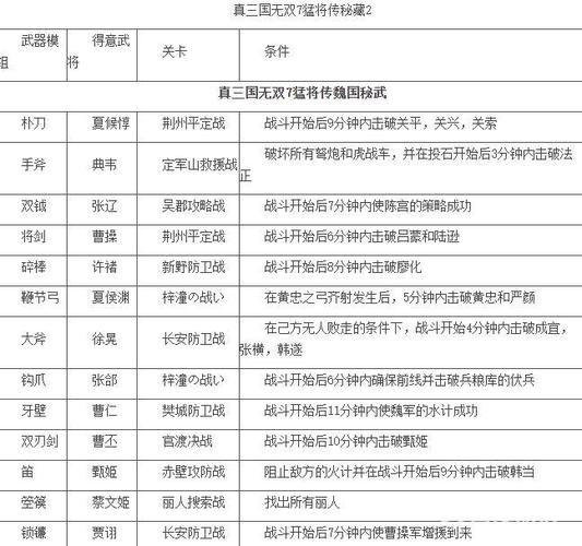 三国无双7猛将传攻略 - 三国无双7猛将传攻略电子书 三国无双7猛将传攻略 - 三国无双7猛将传攻略电子书