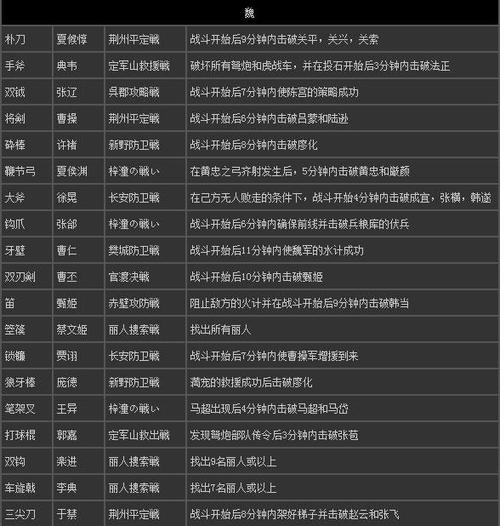 三国无双7猛将传攻略 - 三国无双7猛将传攻略电子书 三国无双7猛将传攻略 - 三国无双7猛将传攻略电子书
