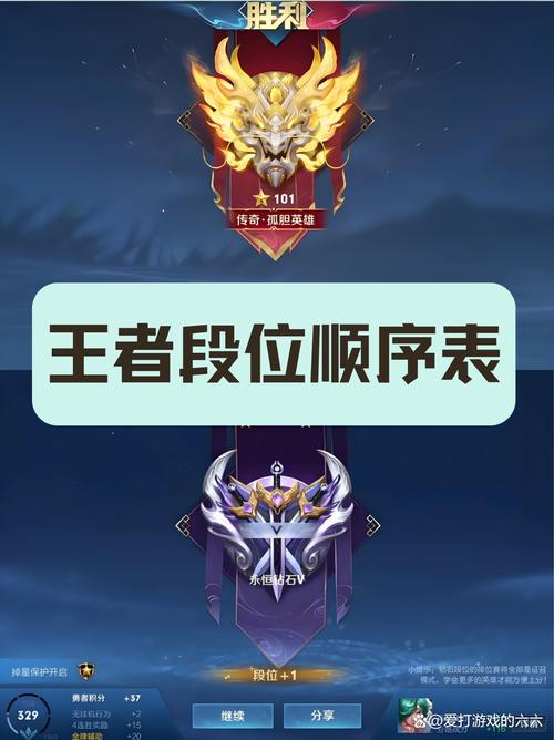 王者荣耀最小玩家 - 王者最小的英雄