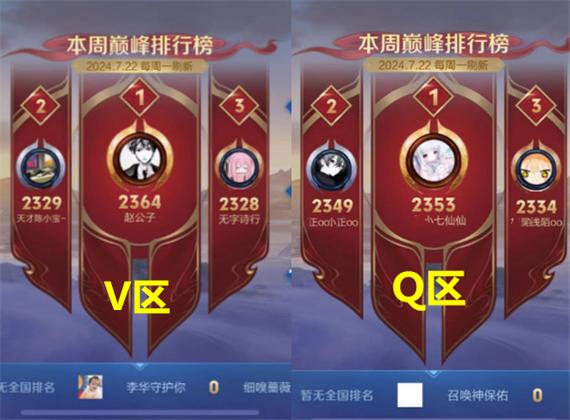 王者荣耀最小玩家 - 王者最小的英雄