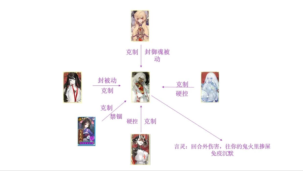 阴阳师控制切换教程 - 阴阳师控制切换教程在哪 阴阳师控制切换教程 - 阴阳师控制切换教程在哪