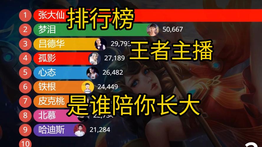 王者荣耀知名玩家 - 王者荣耀最牛玩家排名 王者荣耀知名玩家 - 王者荣耀最牛玩家排名
