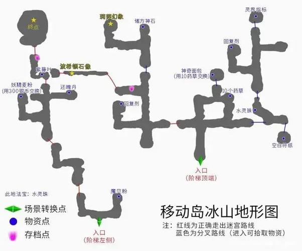 轩辕剑攻略 - 神器命殒轩辕剑攻略