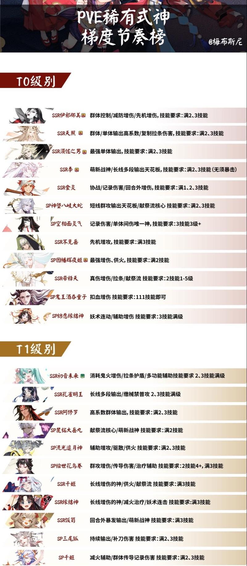 阴阳师日服怎么才能玩 - 如何玩阴阳师日服 阴阳师日服怎么才能玩 - 如何玩阴阳师日服