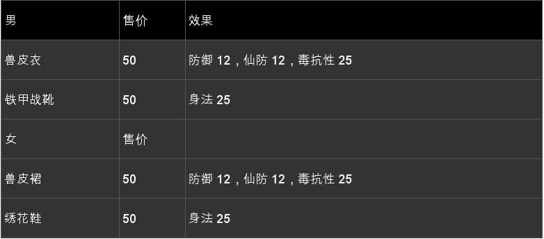 仙剑6攻略 - 仙剑四攻略 仙剑6攻略 - 仙剑四攻略