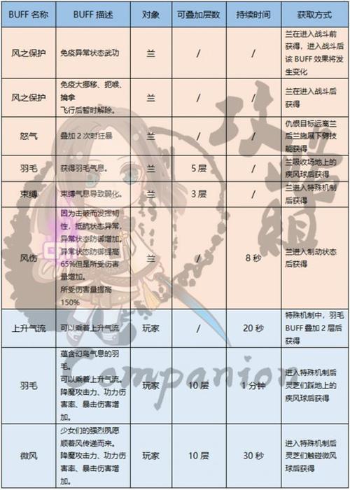 剑灵副本攻略 - 剑灵副本攻略图文 剑灵副本攻略 - 剑灵副本攻略图文