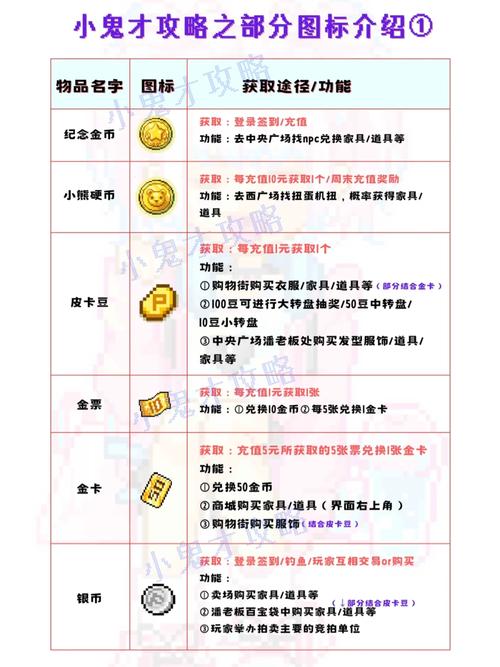 皮卡堂攻略 - 皮卡堂玩法 皮卡堂攻略 - 皮卡堂玩法