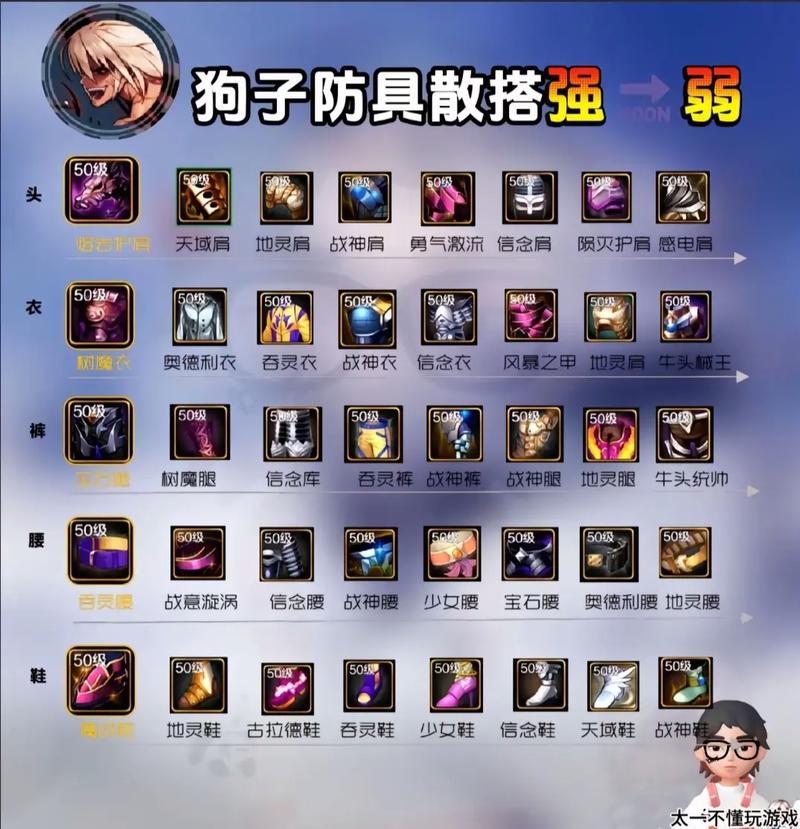 dnf小游戏怎么玩 - dnf小游戏怎么打 dnf小游戏怎么玩 - dnf小游戏怎么打