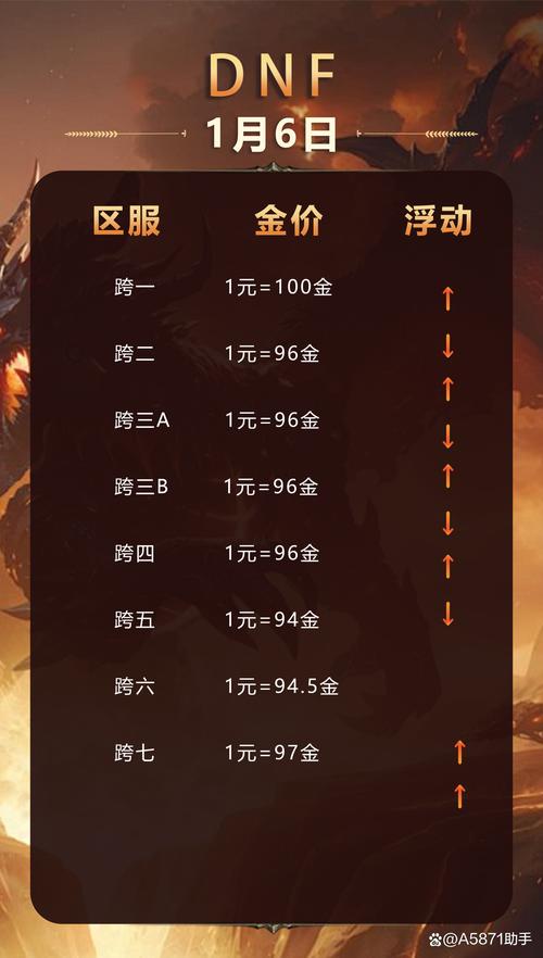 dnf用流量玩 - 流量玩地下城