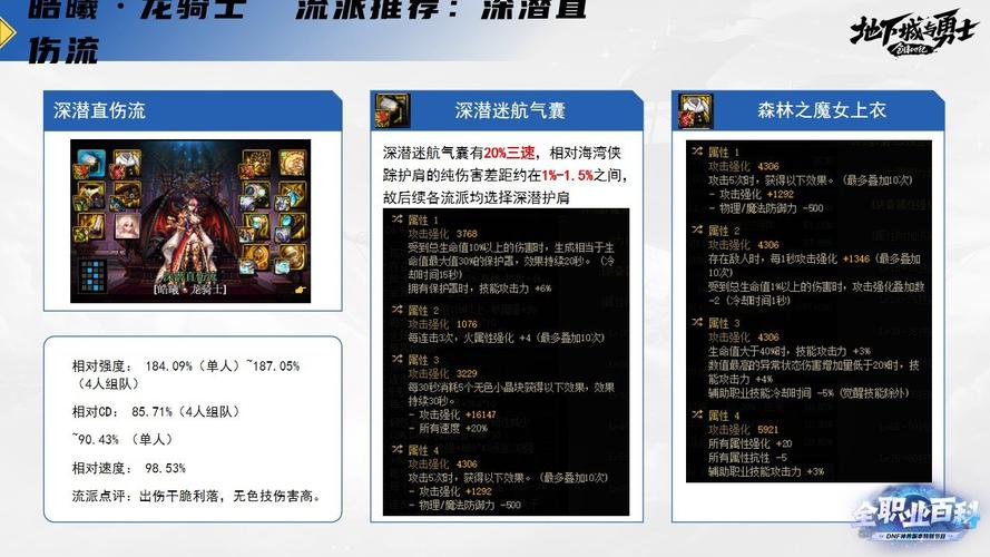 dnf龙骑士玩法 - dnf龙骑士技能介绍 dnf龙骑士玩法 - dnf龙骑士技能介绍