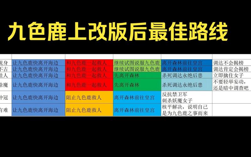 梦幻西游九色鹿下攻略 - 梦幻西游九色鹿攻略图 梦幻西游九色鹿下攻略 - 梦幻西游九色鹿攻略图