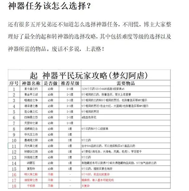 神器任务起和转攻略 - 神器任务转开启条件 神器任务起和转攻略 - 神器任务转开启条件