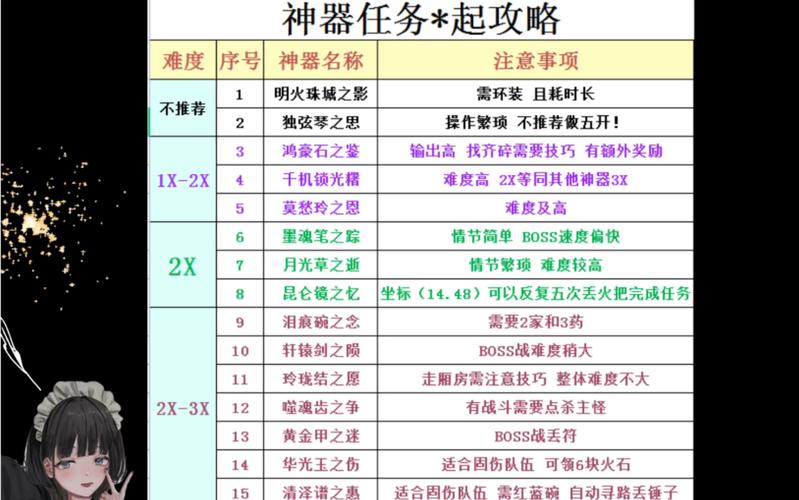 神器任务起和转攻略 - 神器任务转开启条件 神器任务起和转攻略 - 神器任务转开启条件