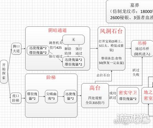 地下城堡2谢佛墓葬攻略 - 地下城堡2谢佛墓葬怎么打
