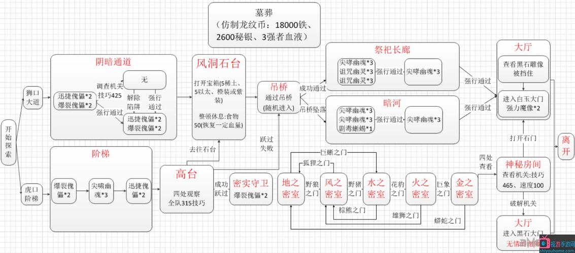地下城堡2谢佛墓葬攻略 - 地下城堡2谢佛墓葬怎么打