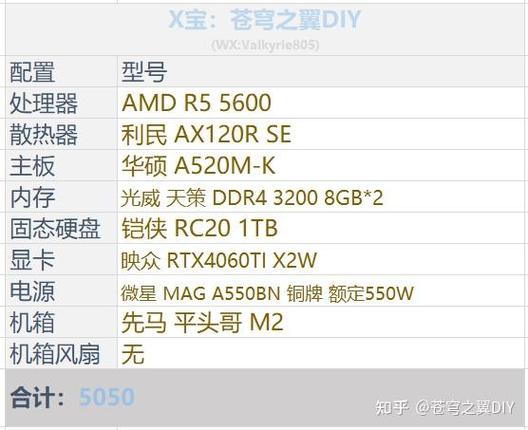 电脑卡的玩dnf - 电脑玩dnf越来越卡了怎么办 电脑卡的玩dnf - 电脑玩dnf越来越卡了怎么办