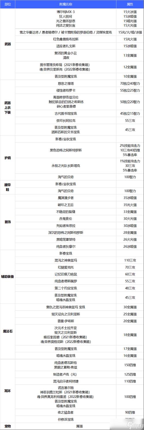 dnf玩小号 - dnf小号刷什么养大号 dnf玩小号 - dnf小号刷什么养大号