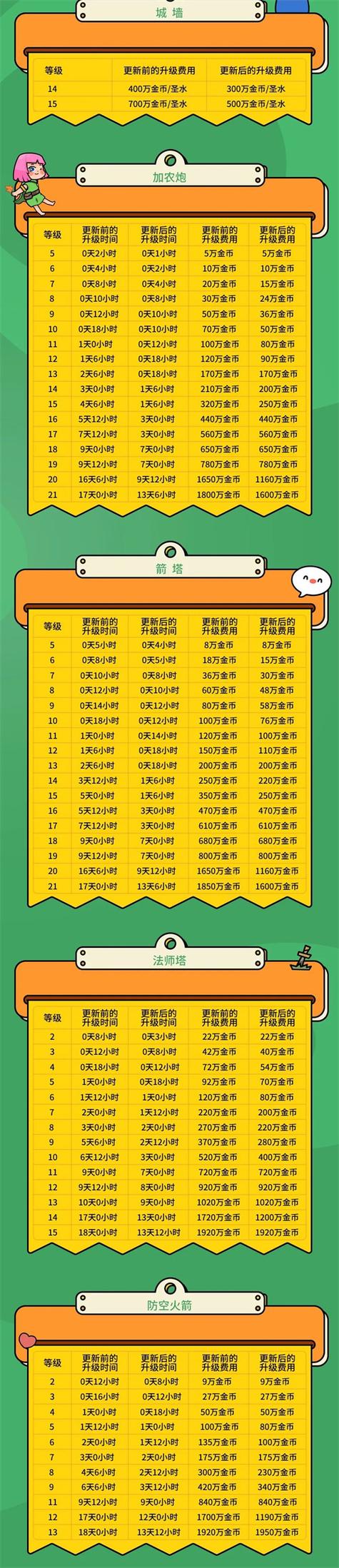 部落战争攻略 - 部落战争最佳布局 部落战争攻略 - 部落战争最佳布局