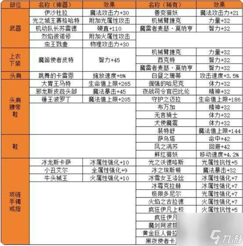 dnf奶爸教程 - dnf奶爸怎么点技能