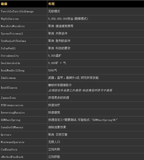 星际争霸2攻略 - 星际争霸2攻略自由之翼 星际争霸2攻略 - 星际争霸2攻略自由之翼