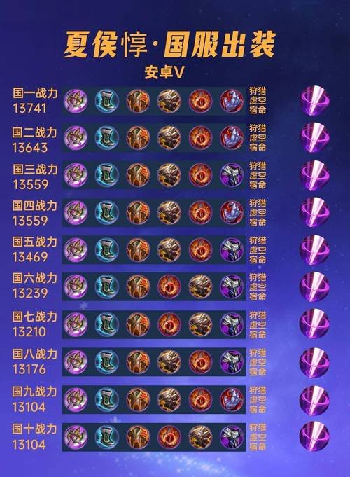 王者荣耀夏侯惇教学 - 王者荣耀夏侯惇教学技巧 王者荣耀夏侯惇教学 - 王者荣耀夏侯惇教学技巧