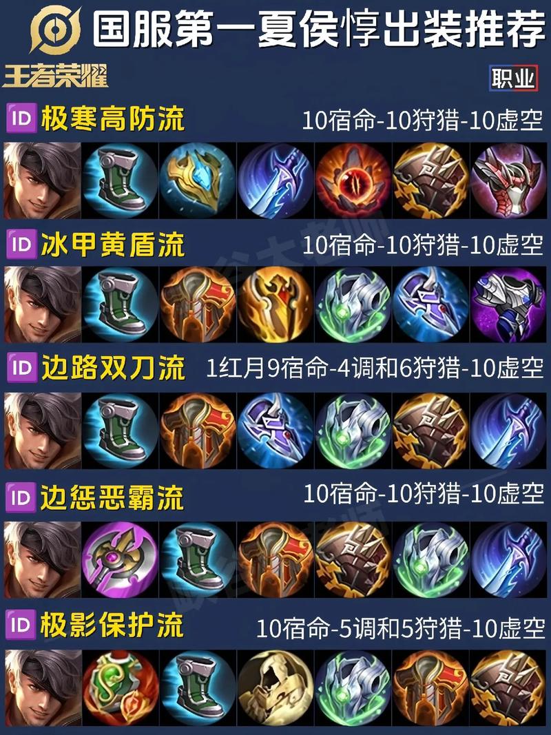 王者荣耀夏侯惇教学 - 王者荣耀夏侯惇教学技巧 王者荣耀夏侯惇教学 - 王者荣耀夏侯惇教学技巧