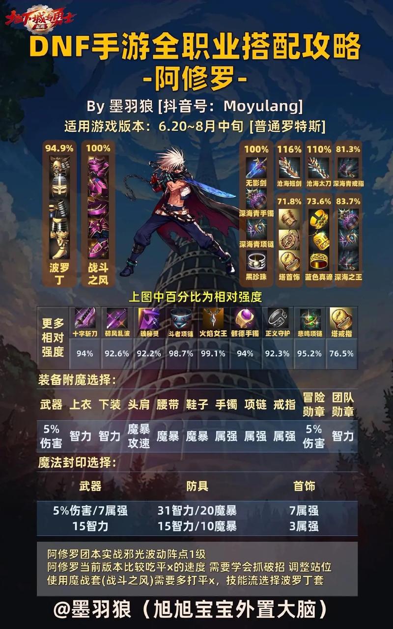 dnf职业好玩 - dnf那几个职业好玩点 dnf职业好玩 - dnf那几个职业好玩点