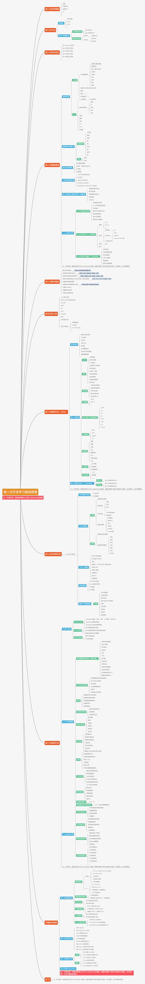 少年行奇遇攻略 - 少年行游戏攻略
